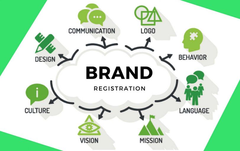 Brand registration in Bangalore - A complete overview