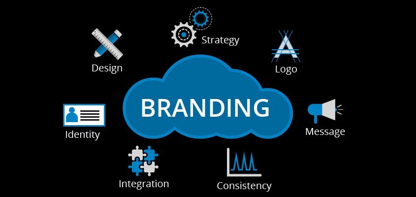 Brand registration and its significance in Bangalore | Solubilis